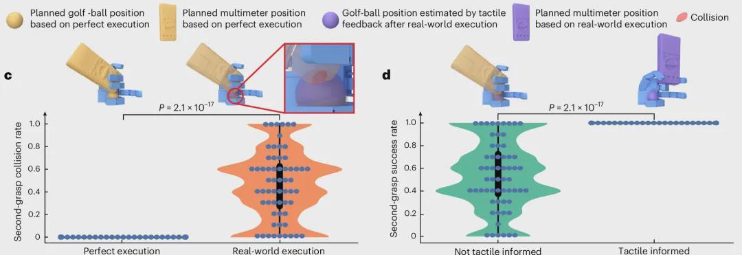 17视触觉传感器+70%表面触觉覆盖！北大×北通院《自然·机器智能》发表F-TAC Hand，提供全新灵巧手思路！(图20)